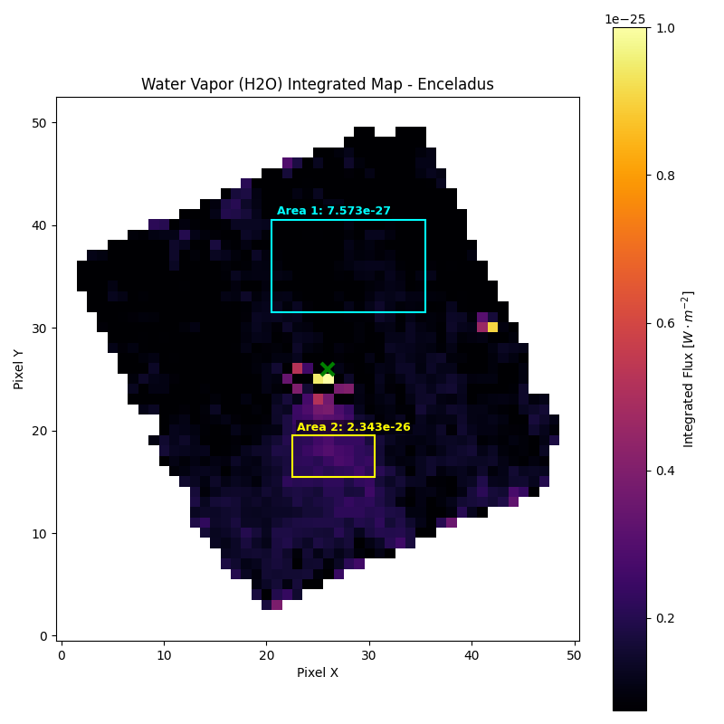 heatmap de l'intensité des émissions propre des molécules d'H₂O